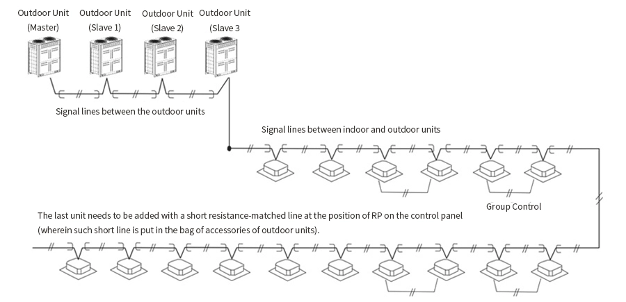 Dc Inverter Vrf Heat Recovery System